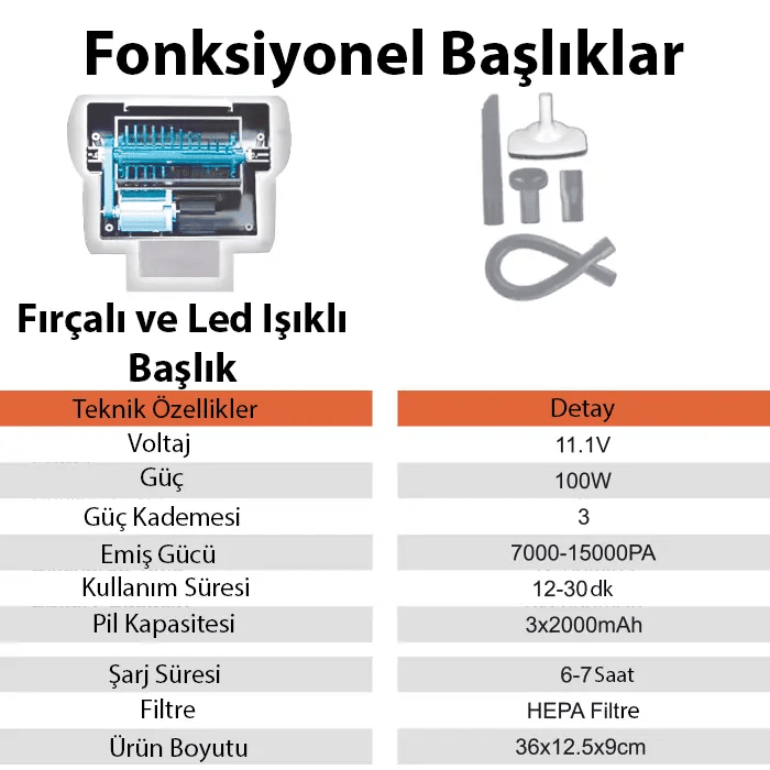 Ezere 15000pa LED Işıklı Kuru Islak Kullanım Kablosuz Güçlü El Araç-Ev Süpürgesi-(5775)